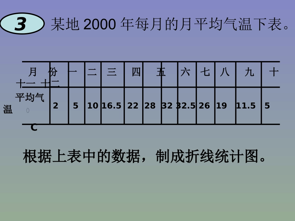 北师大版六年级数学上册《复式折线统计图》PPT课件_第2页