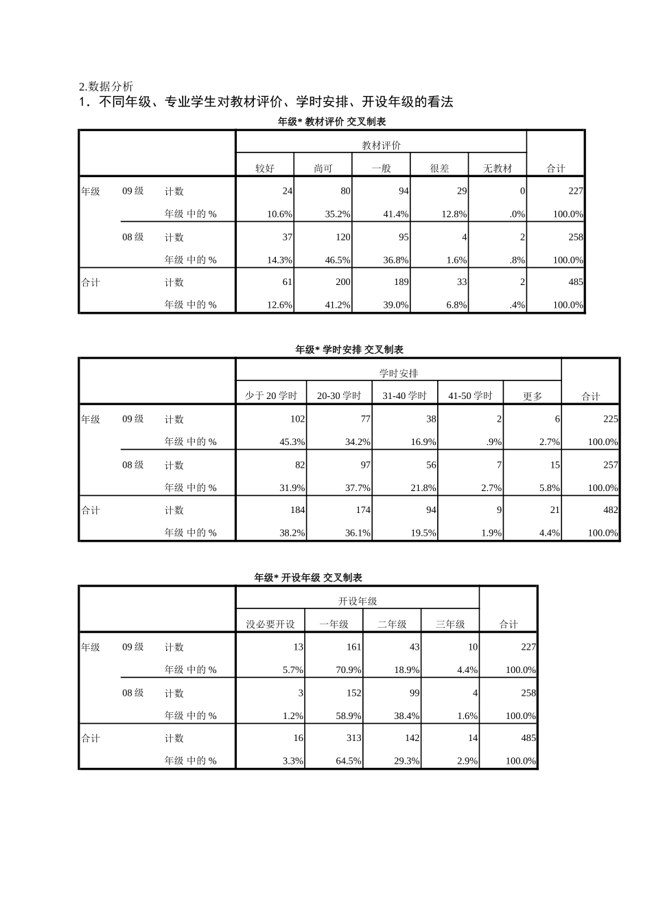 湖北省高职院校职业指导调查数据部分_第2页