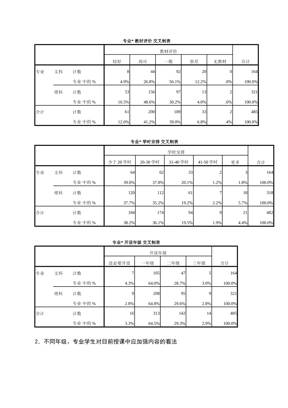 湖北省高职院校职业指导调查数据部分_第3页