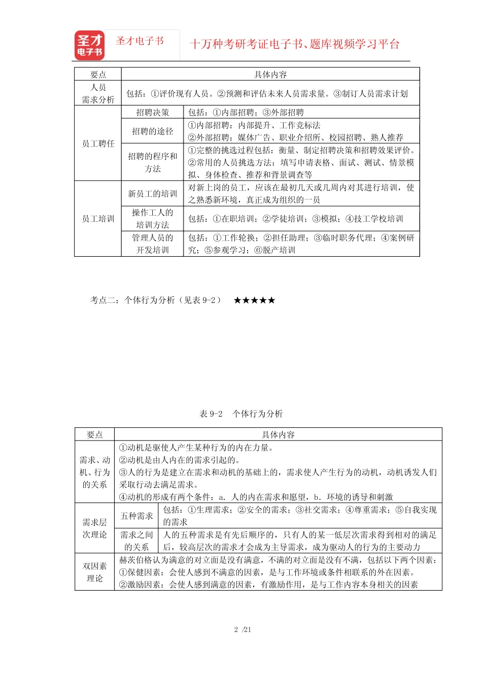 张玉利《管理学》笔记和课后习题(含考研真题)详解(人员配备与激励_第2页