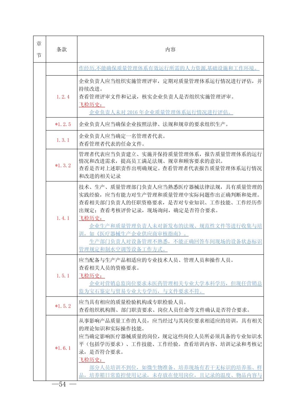 医疗器械生产质量管理规范体外诊断试剂现场检查指导原则(附飞检履历_第2页