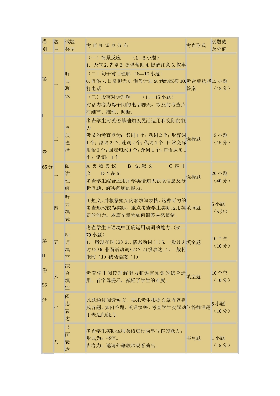 单元双向细目表_第1页