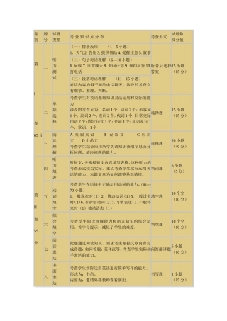 单元双向细目表