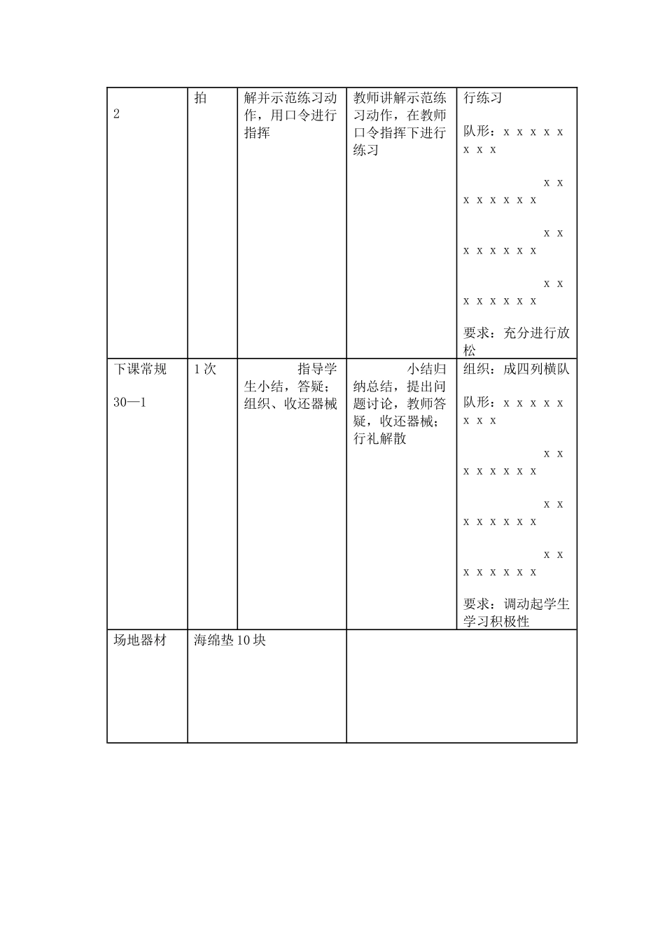 初一年级体育与健康课课时计划4_第3页