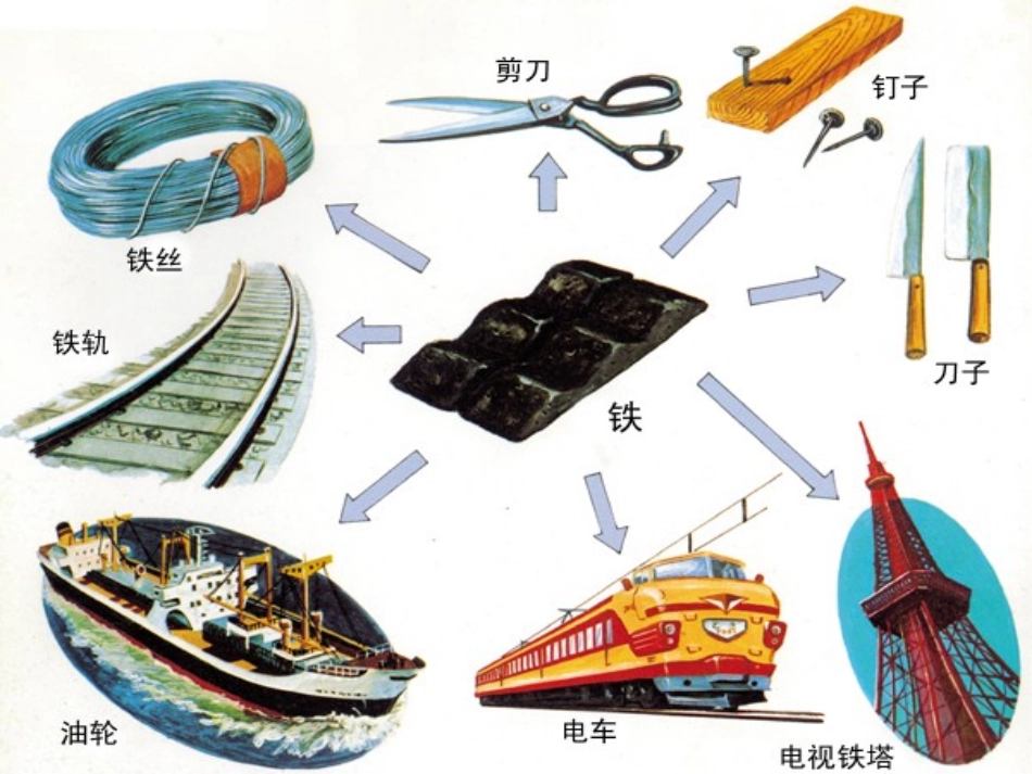 从自然界获取铁和铜_第3页