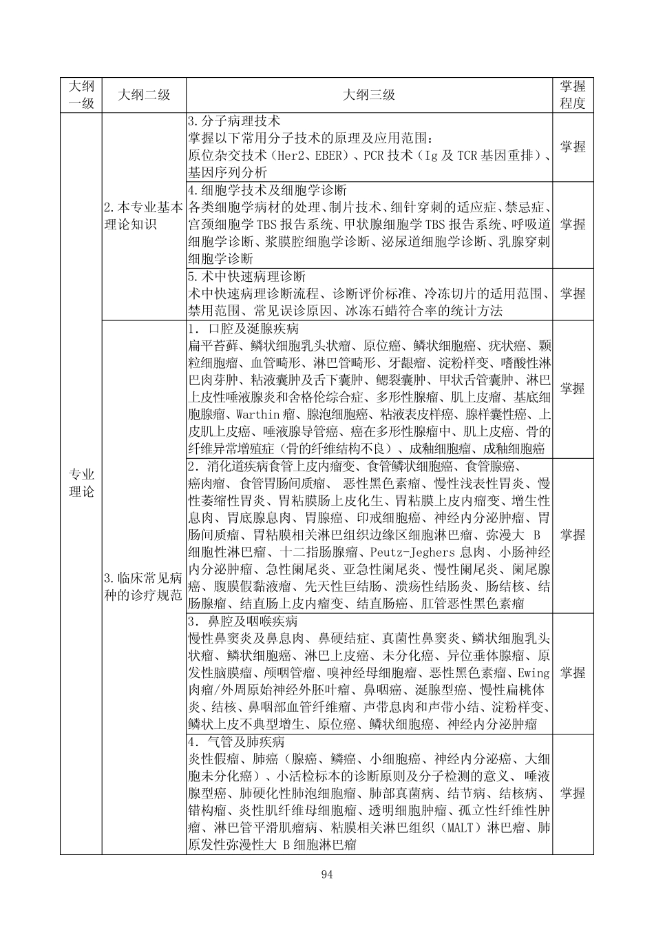 临床病理科住院医师规范化培训结业理论考核大纲 _第2页