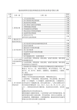 临床病理科住院医师规范化培训结业理论考核大纲 