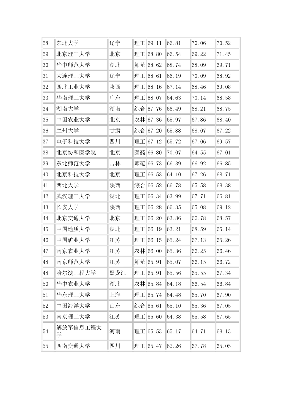 2014年中国大学前100前强_第2页