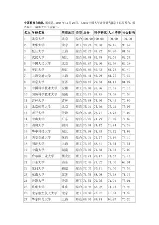 2014年中国大学前100前强