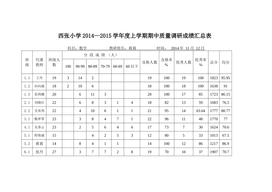 期中考试成绩汇总表空表_第1页