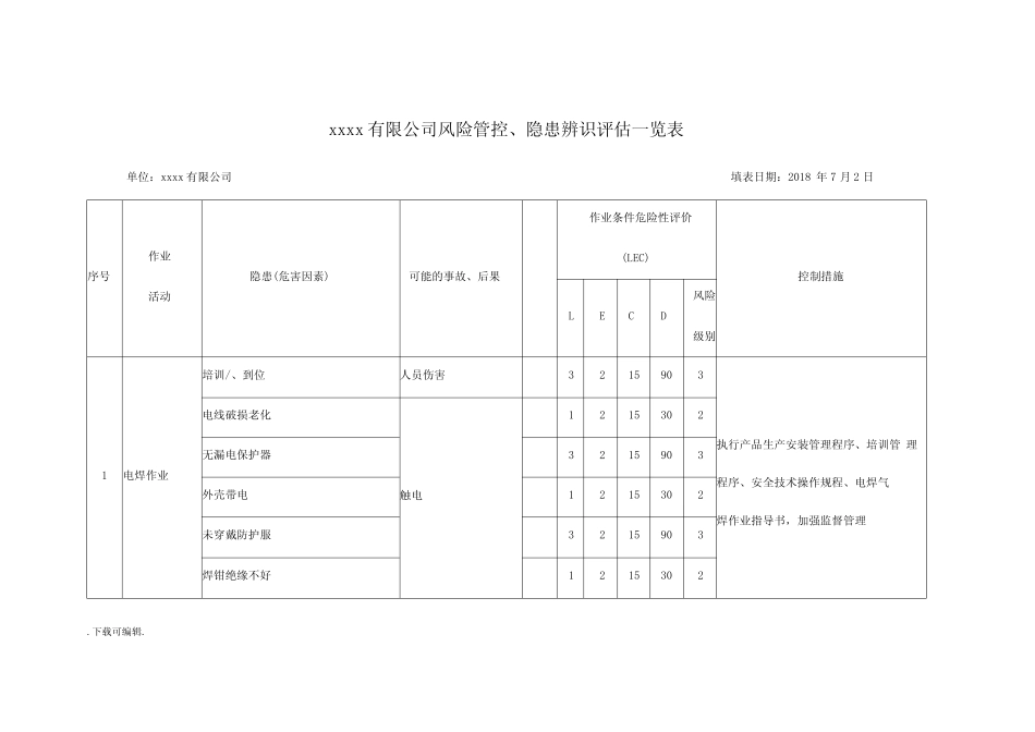 XX公司风险管控、隐患辨识评估一览表_第1页