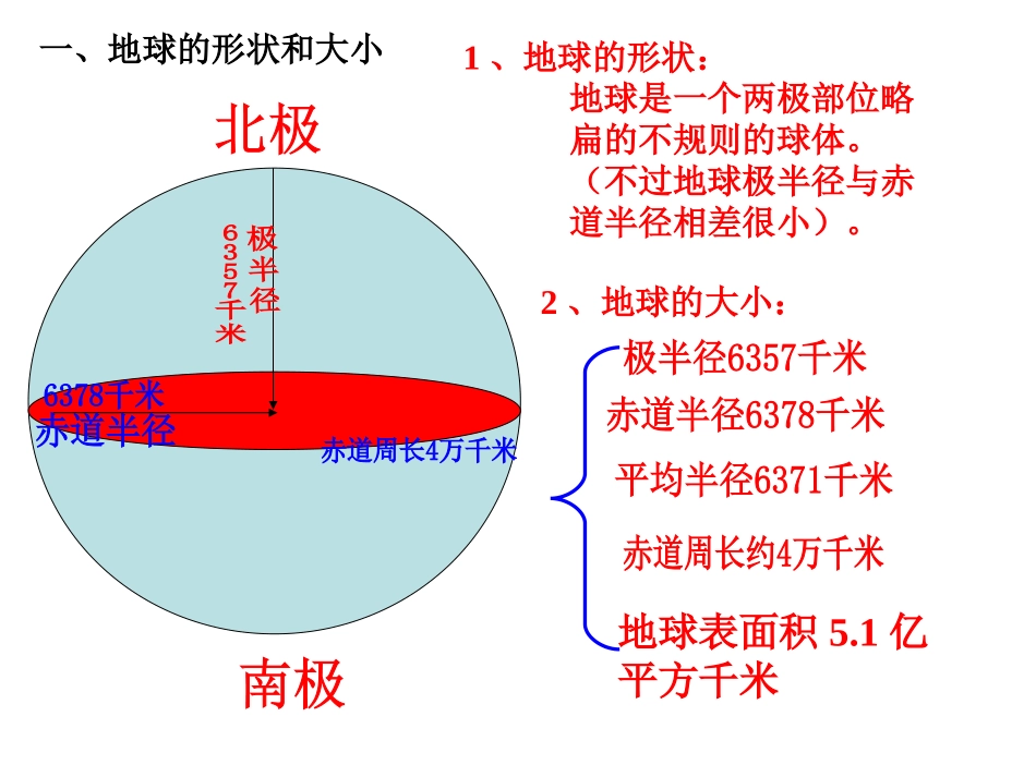 七年级上地理第一章地球和地球仪课件_第3页