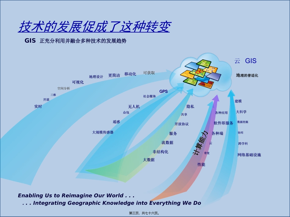 第10讲-云GIS简介_第3页