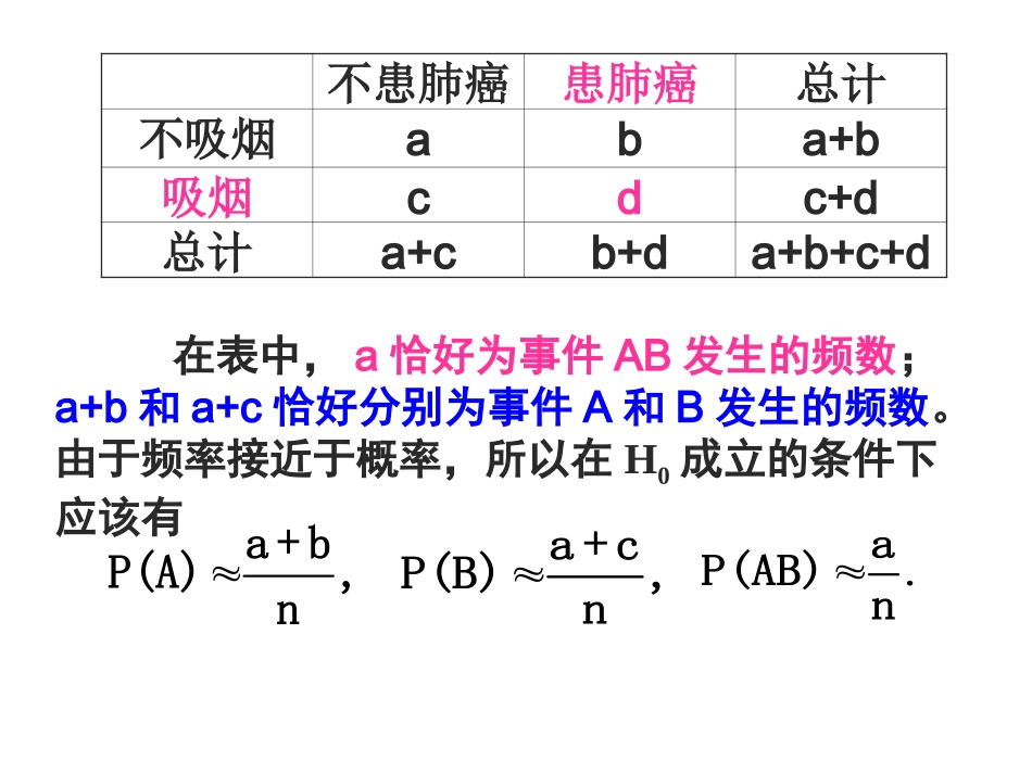 独立性检验的思想及应用二_第3页