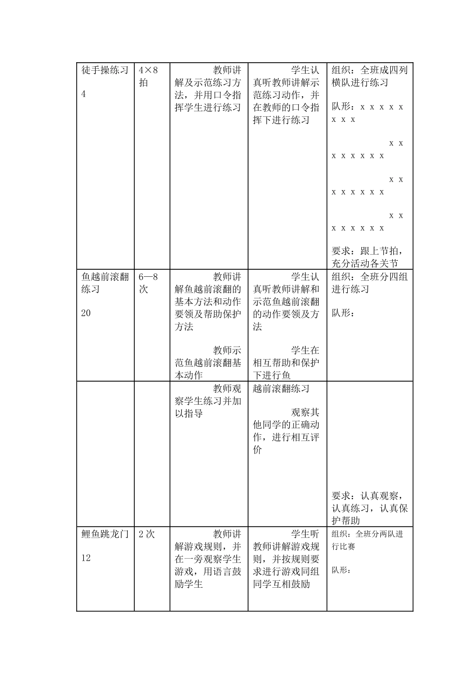 初一年级体育与健康课课时计划5_第2页