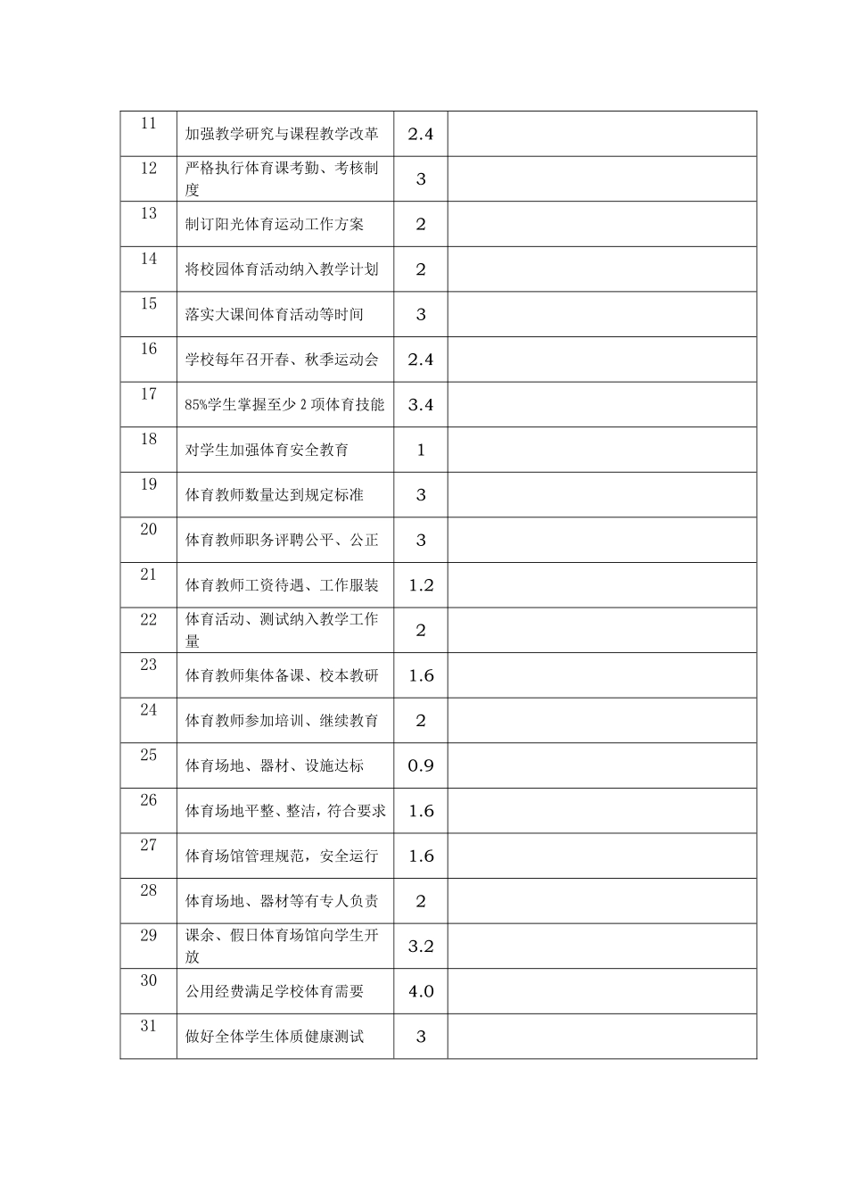 中小学校体育工作评估自评结果报表_第2页