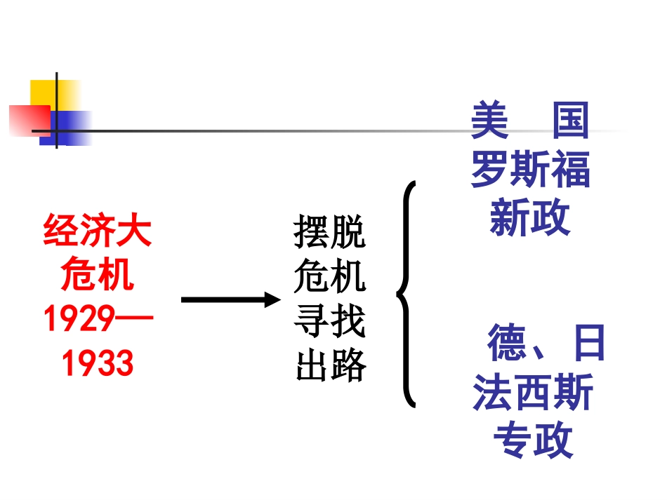 元第五课法西斯势力的猖獗共张PPT_第1页