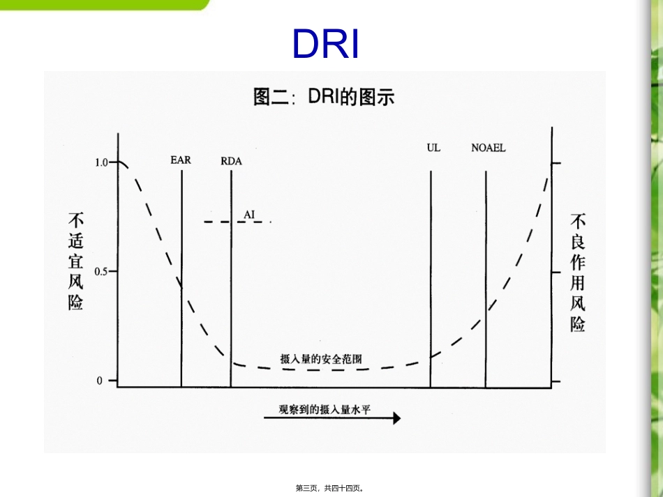 中国居民膳食营养素参考摄入量资料_第3页