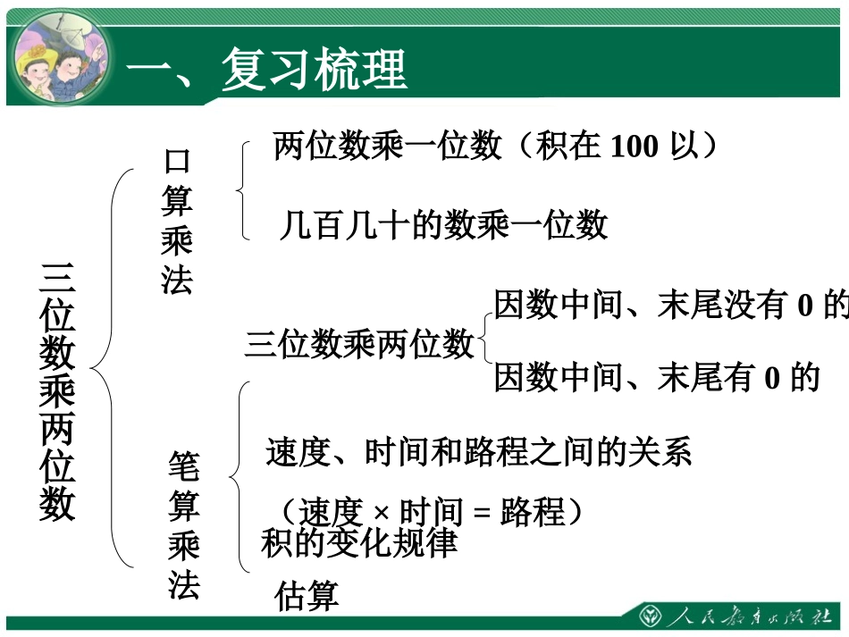 三位数乘两位数 (2)_第2页