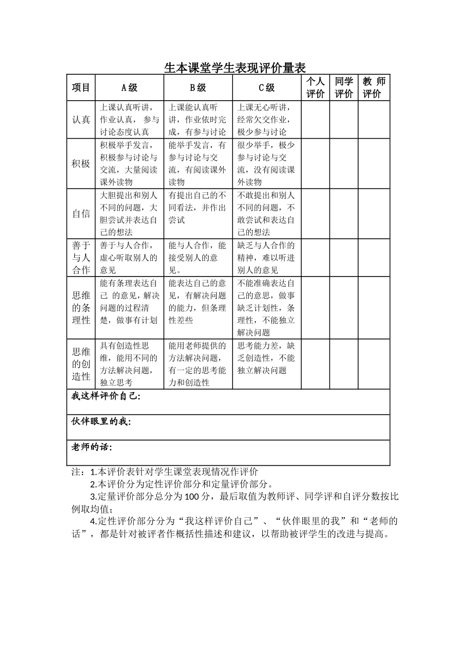 学生课堂表现评价量表刘明曦_第1页