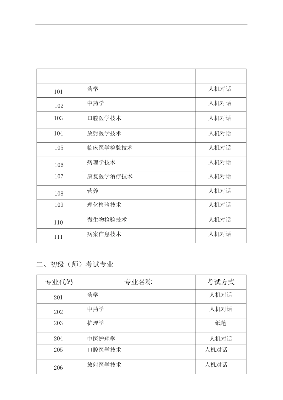 卫生专业技术资格考试专业目录 _第1页