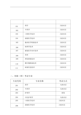 卫生专业技术资格考试专业目录 