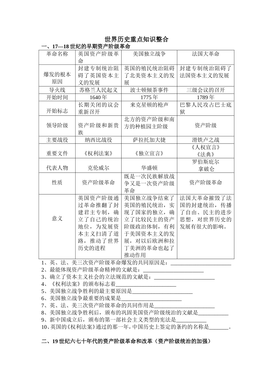 世界历史重点知识复习提纲_第1页