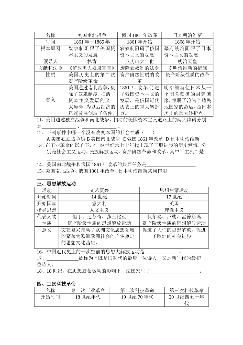 世界历史重点知识复习提纲_第2页