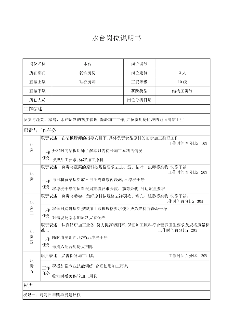 水台岗位说明书_第1页