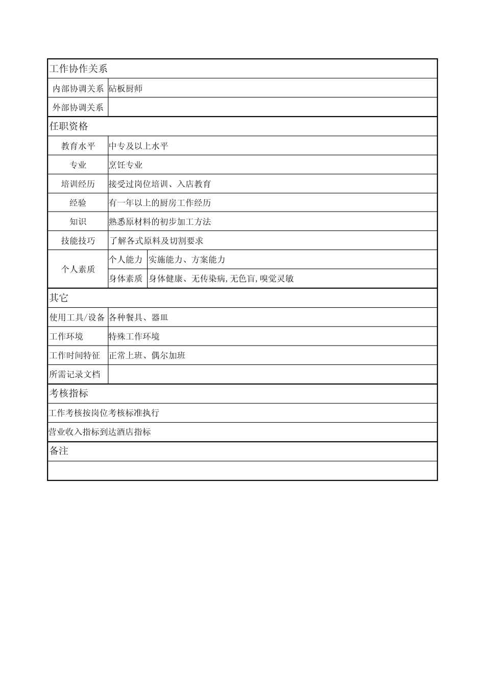 水台岗位说明书_第2页