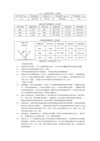 (完整)CO2气体保护焊接工艺参数图标焊缝符号说明及工艺参数