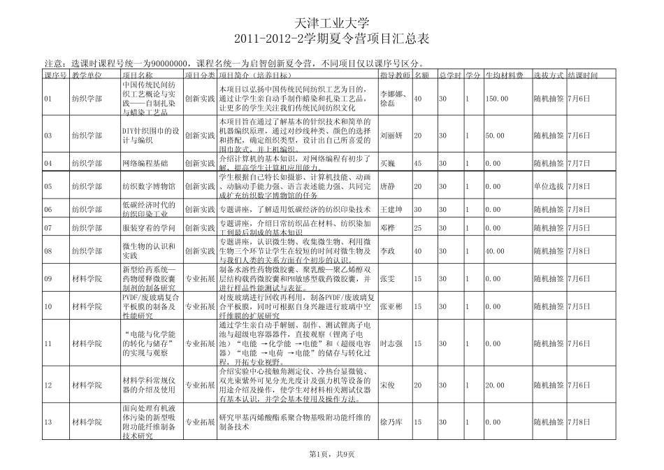 天津工业大学夏令营项目汇总表 _第1页