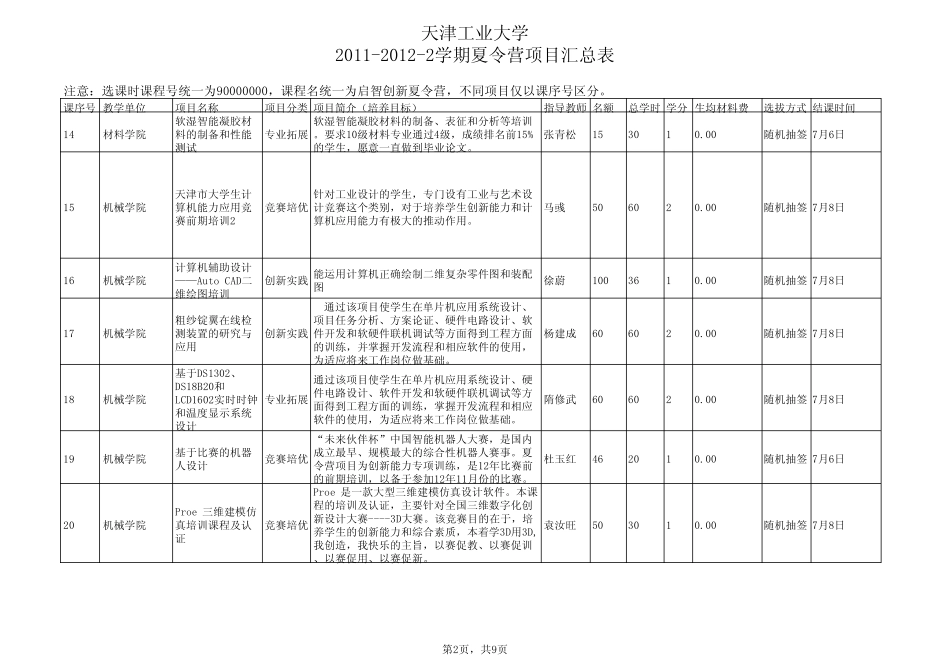天津工业大学夏令营项目汇总表 _第2页