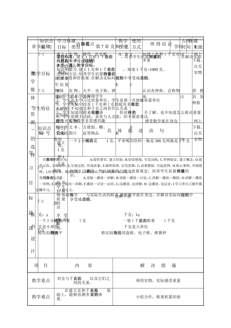 王慧课堂教学设计表_第2页