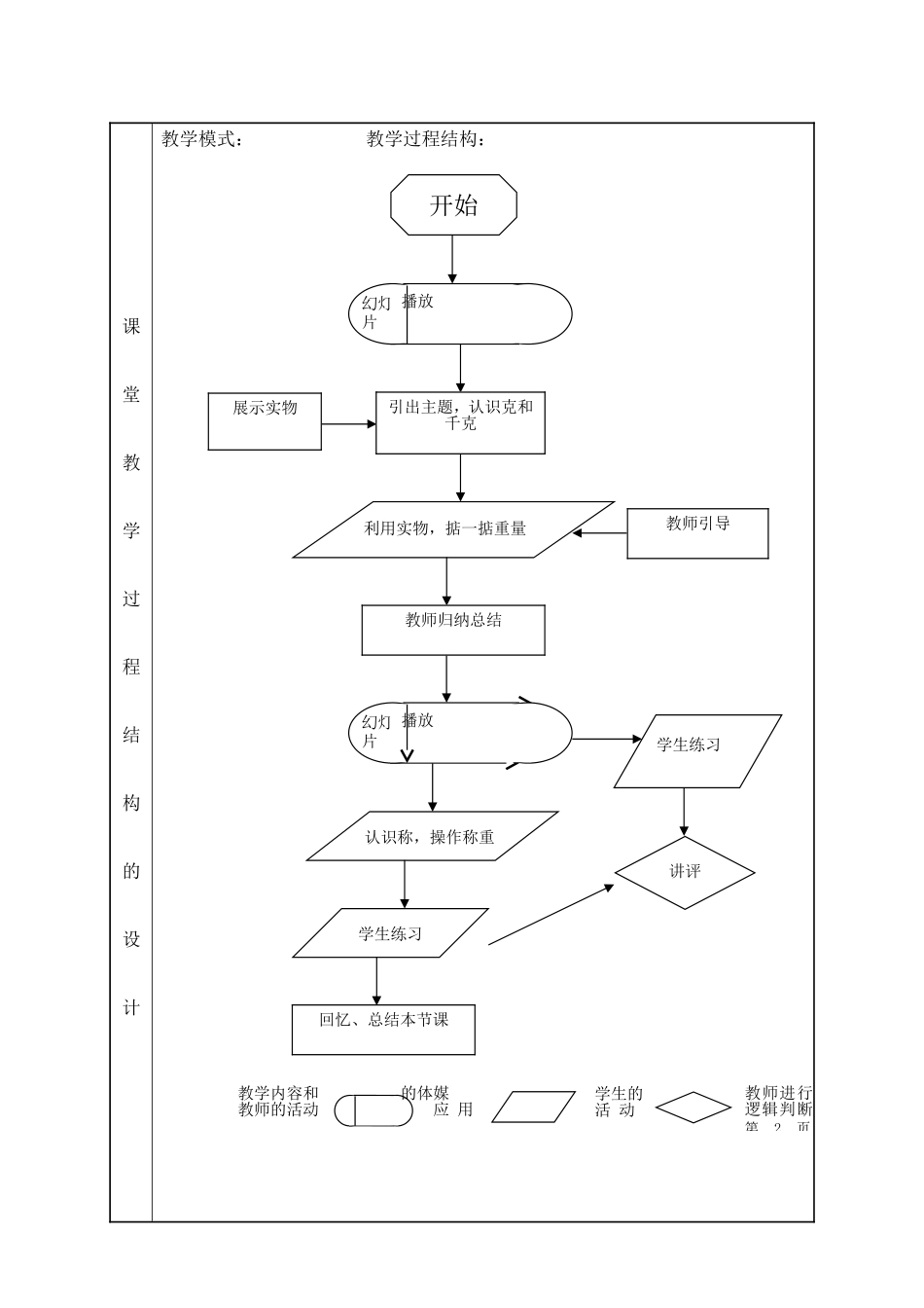 王慧课堂教学设计表_第3页