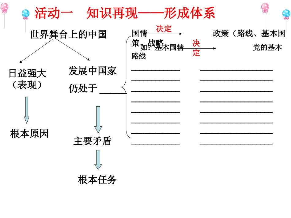 九年级思想品德第二单元复习课课件_第2页