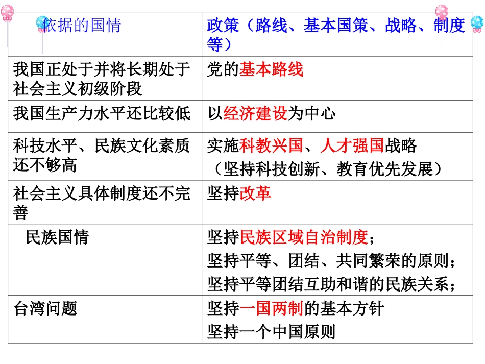 九年级思想品德第二单元复习课课件_第3页