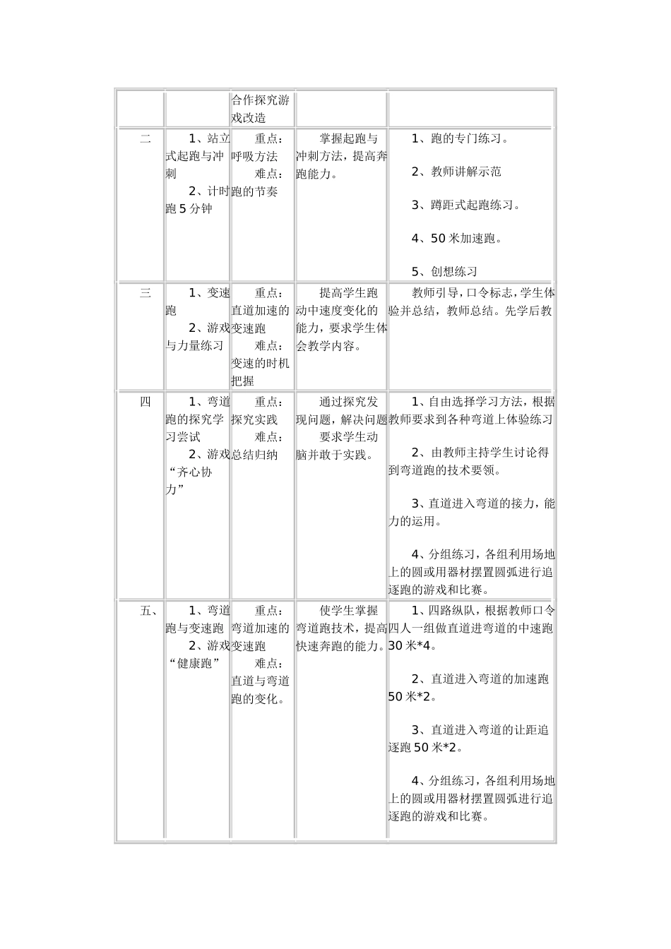 体育与健康耐久跑单元教学计划_第3页