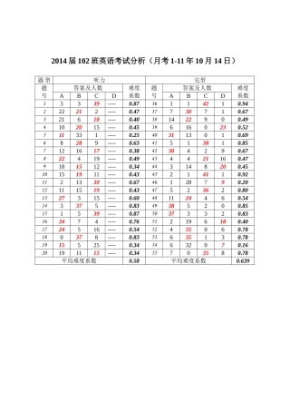 2014届102班英语月考1分析