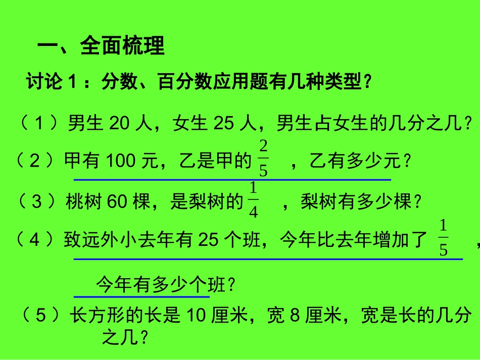 百分数、分数应用题复习_第2页