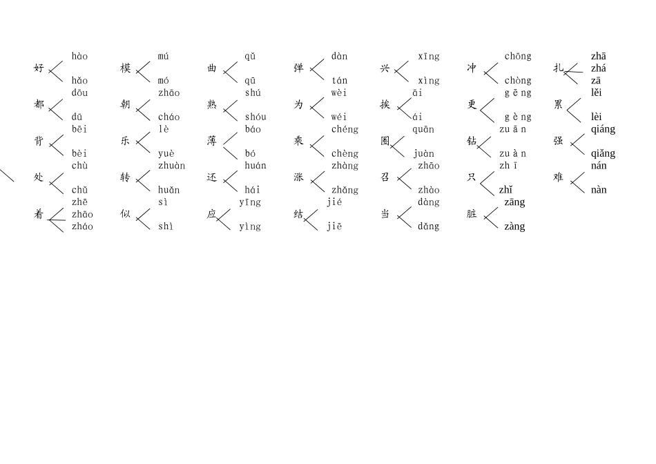 人教版三年级语文下册多音字练习_第2页