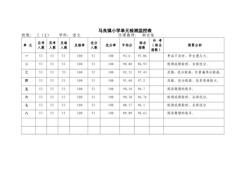 马良镇小学单元检测监控表_第1页