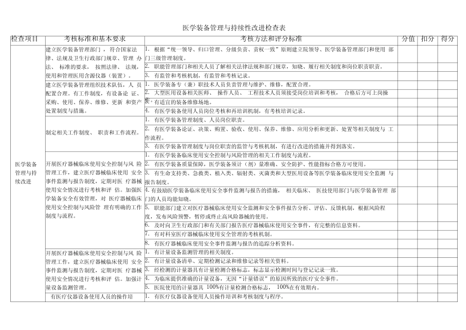 医疗设备和医用耗材管理持续性改进设备科检查表 _第1页