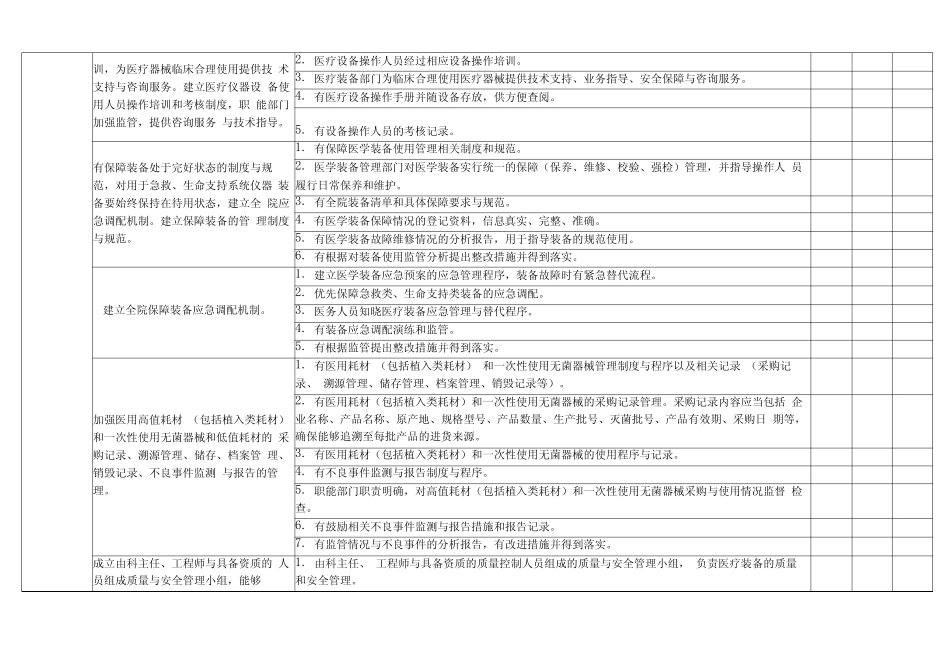 医疗设备和医用耗材管理持续性改进设备科检查表 _第2页