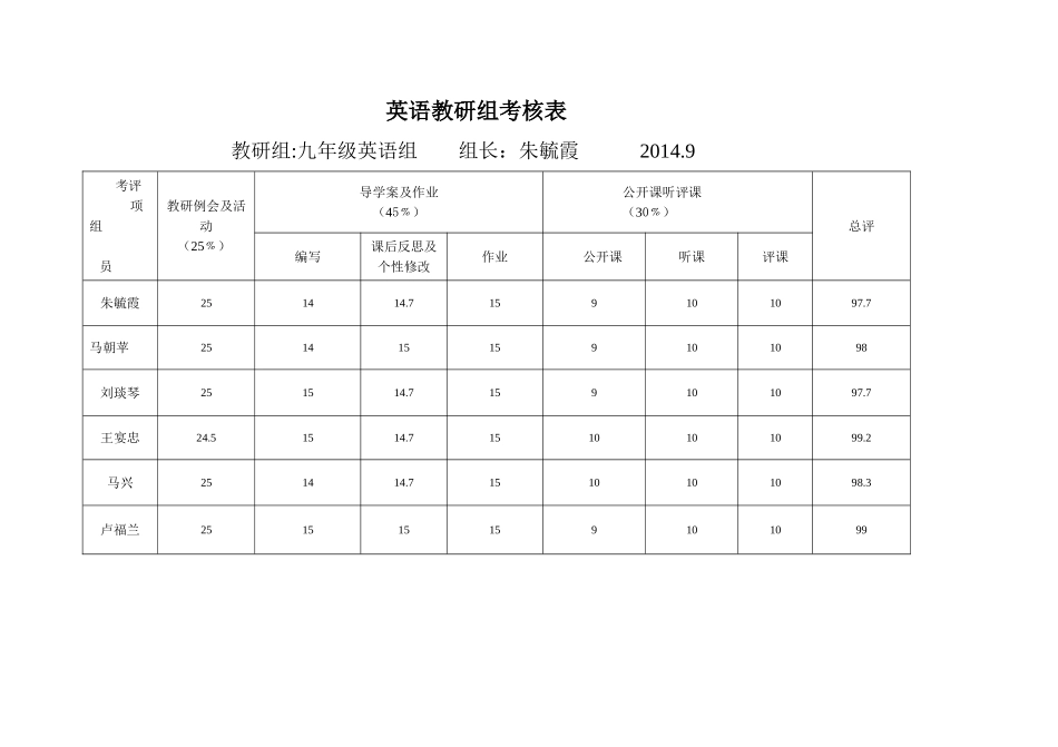九年级英语考评表_第1页