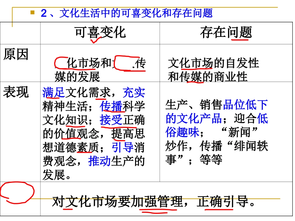 高二政治必修3课件：第四单元复习2_第3页