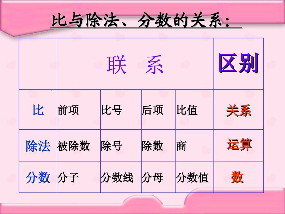 （北师大版）六年级数学上册课件比的认识（复习课）_第3页