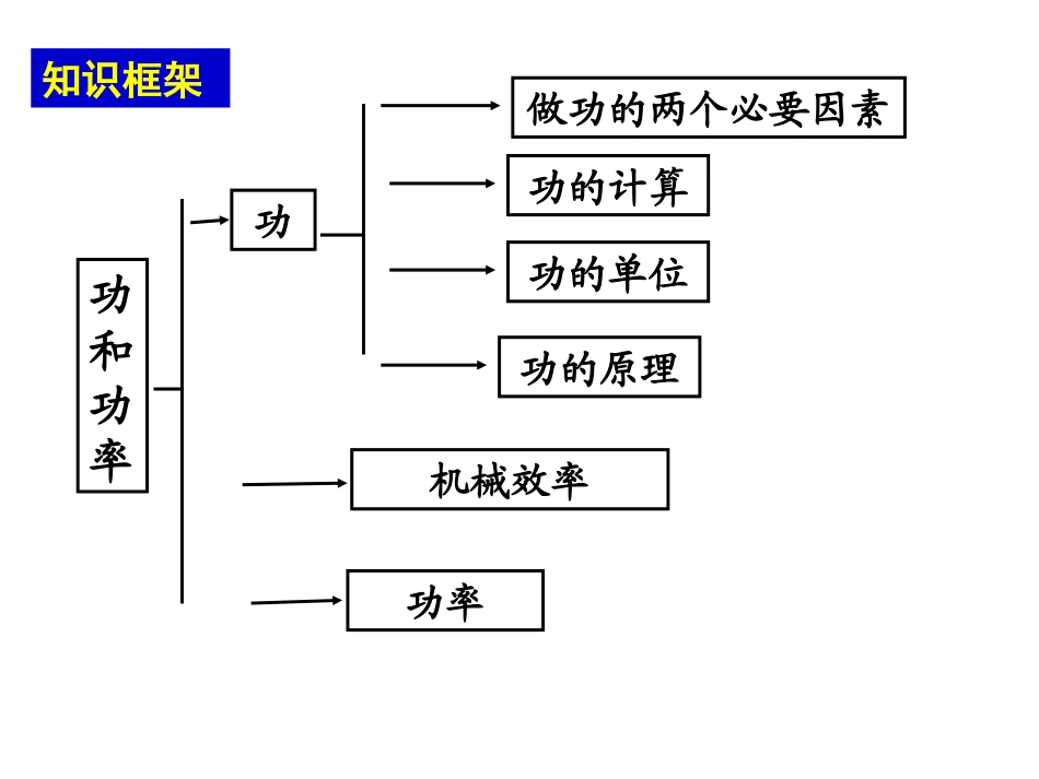 初三一班讲课用_第2页