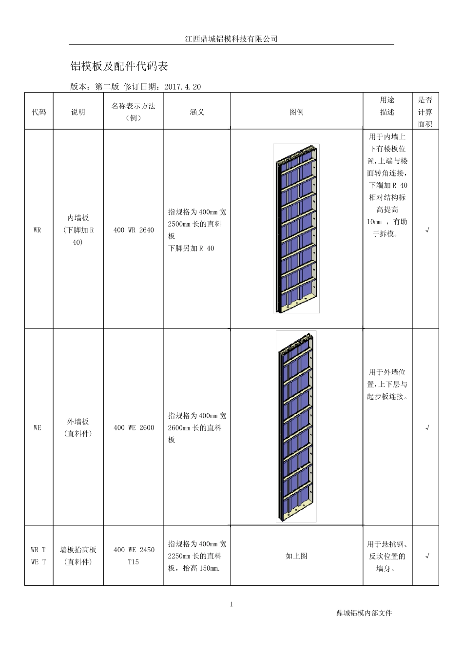(完整版)铝模代码体系文件(第二版)_第1页
