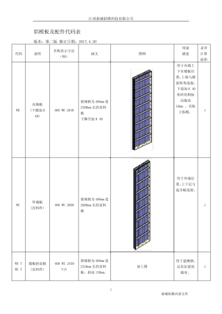 (完整版)铝模代码体系文件(第二版)